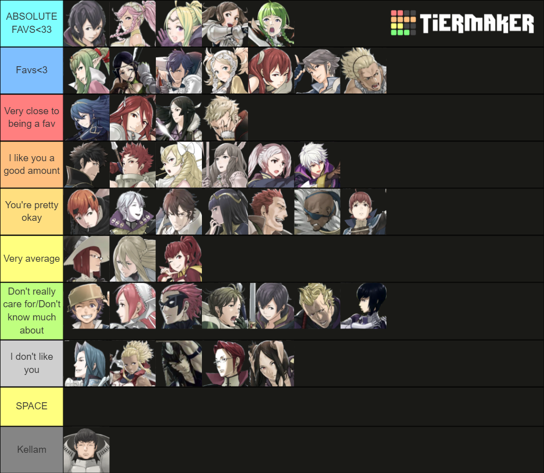 Fire Emblem Awakening Playable Characters Tier List