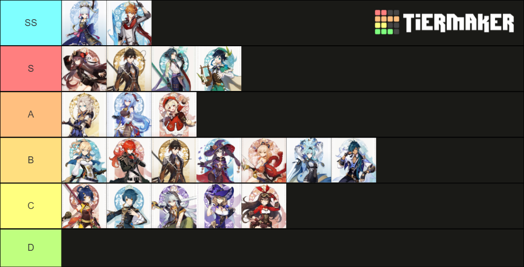 Genshin Character Story Quests And Hangout Events Tier List Community Rankings Tiermaker 4586