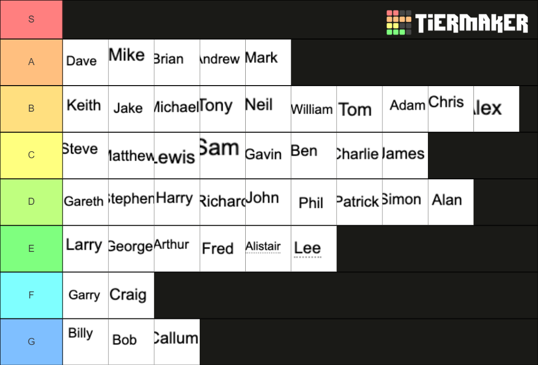 uk-men-s-names-tier-list-community-rankings-tiermaker