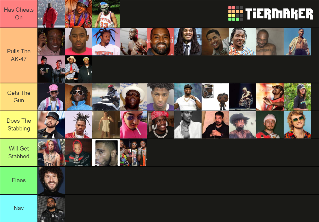 Rapper Fighting Stats Tier List (Community Rankings) - TierMaker