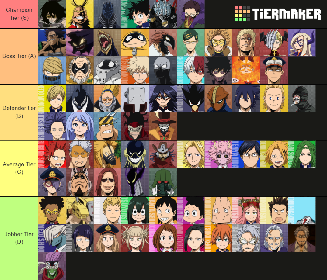 My Hero Academia Weakest to Strongest Tier List (Community Rankings ...