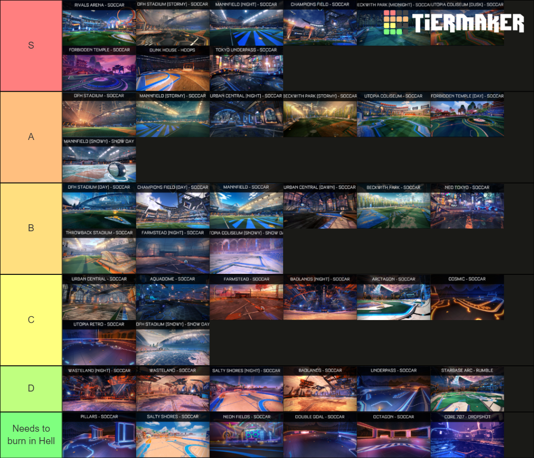 Rocket League Maps (All 2021) Tier List Rankings) TierMaker