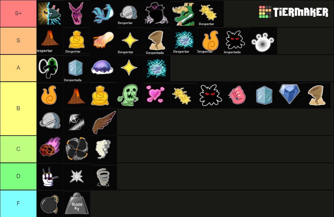 blox fruits (update 17) Tier List (Community Rankings) - TierMaker