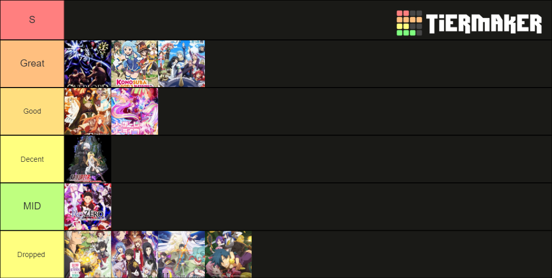 Isekai Tier List (Community Rankings) - TierMaker