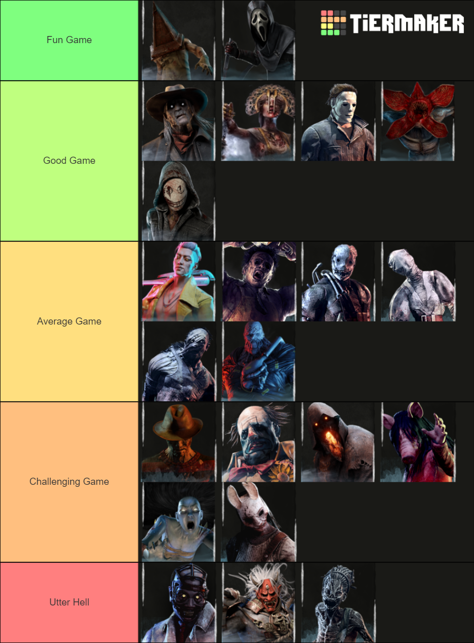 Dead By Daylight Killers Tier List (Community Rankings) - TierMaker