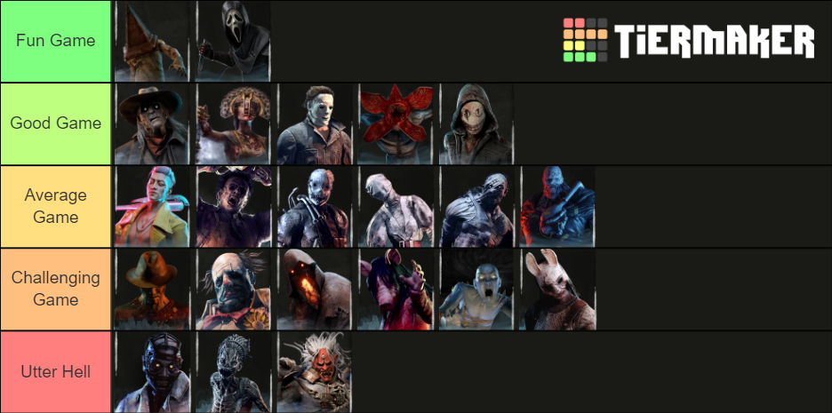 Dead By Daylight Killers Tier List (Community Rankings) - TierMaker