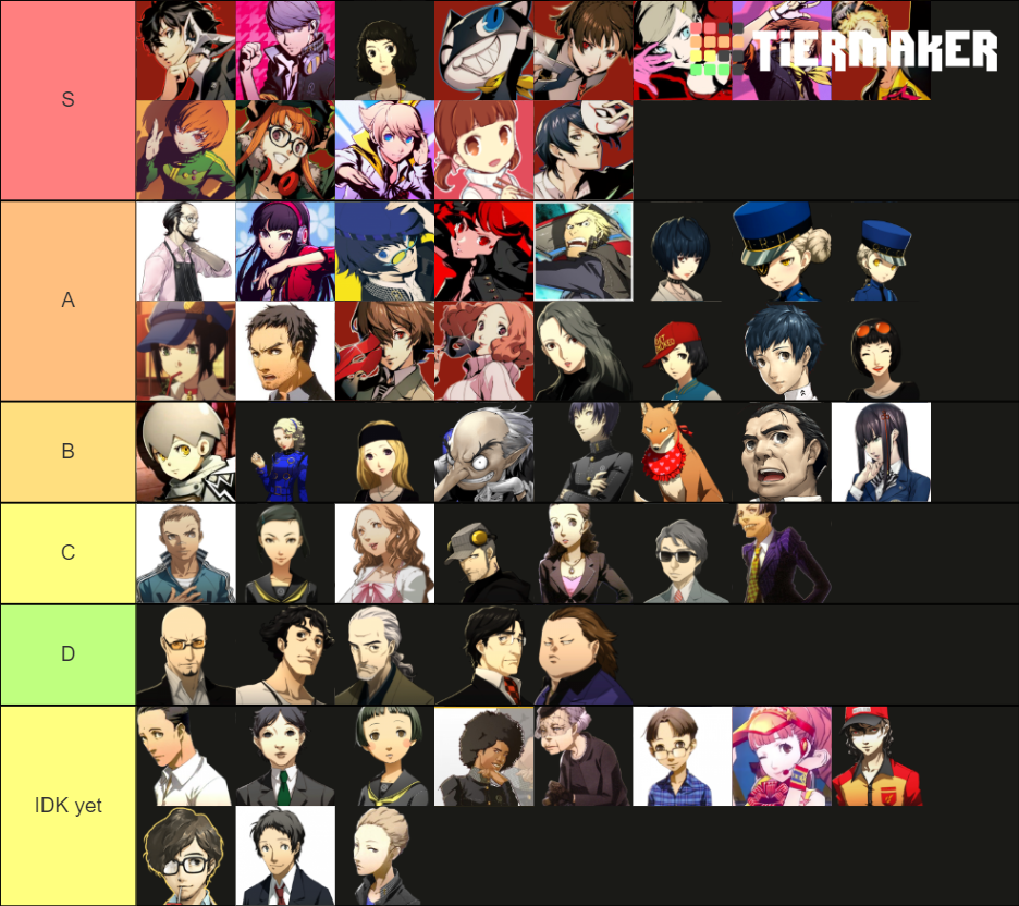 Persona 4g 5r Character Tier List Community Rankings Tiermaker