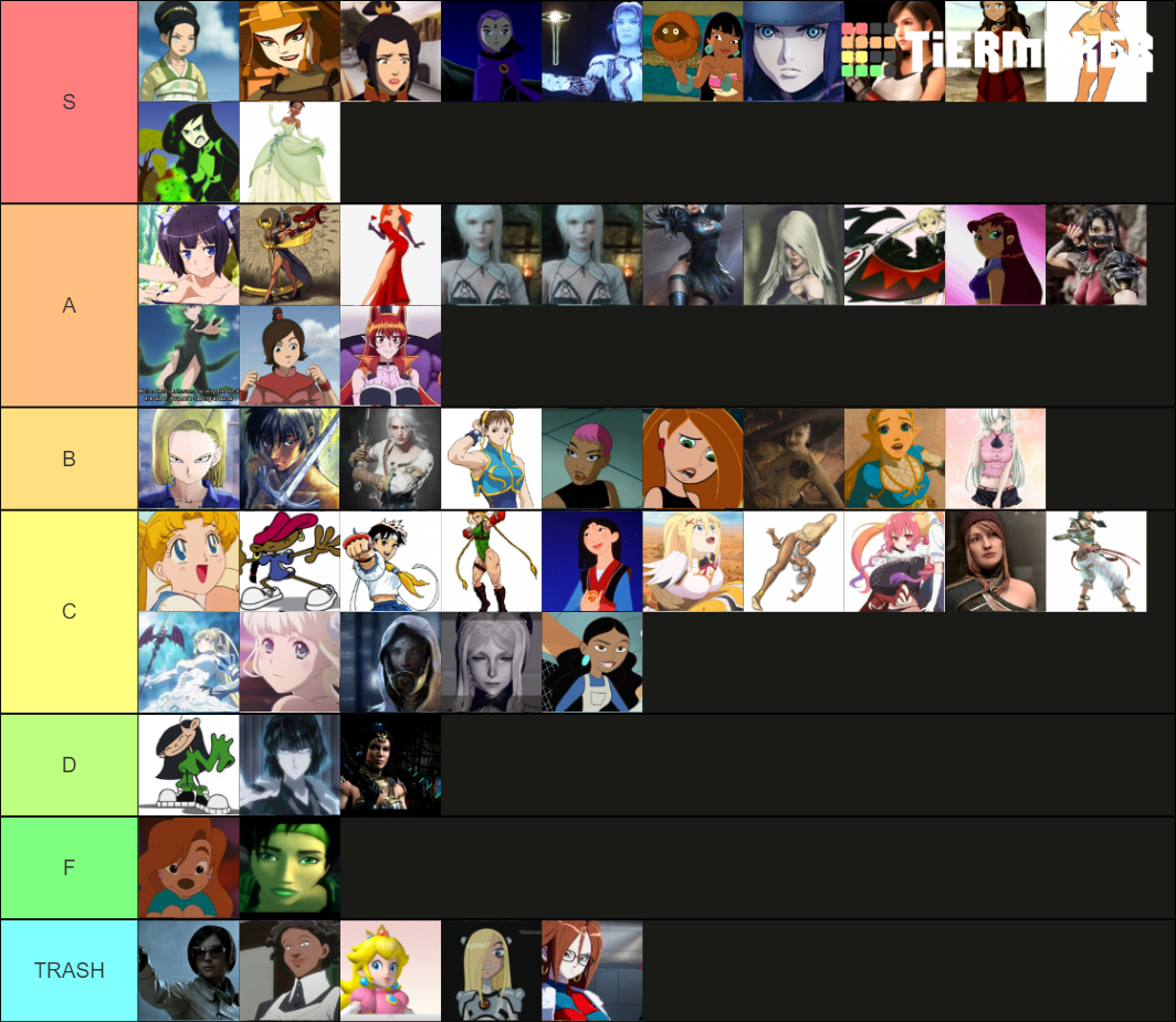 The Ultimate Anime, Cartoon, Video game teir list Tier List (Community ...