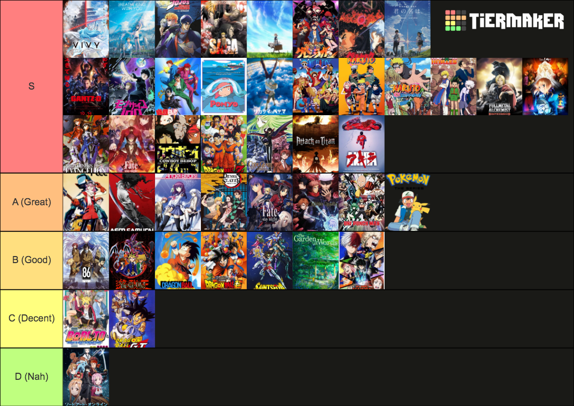 anime-tier-list-community-rankings-tiermaker