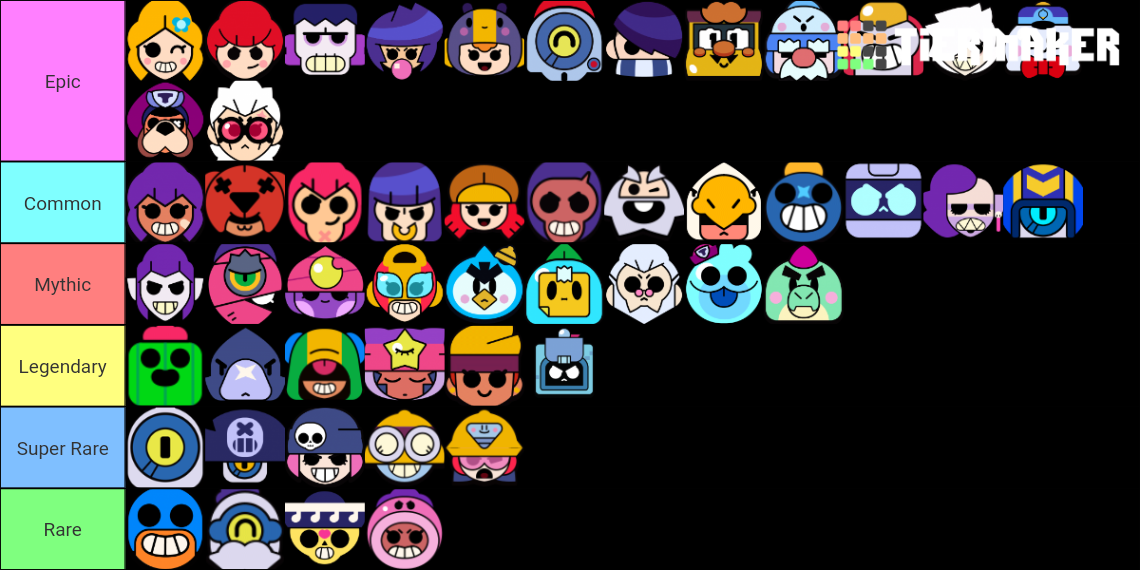 All Brawler Rarity Excluding Chromatic Rarity Season 8 Tier List   All Brawler Rarity Excluding Chromatic Rarity Season 8 1220708 1630420049 