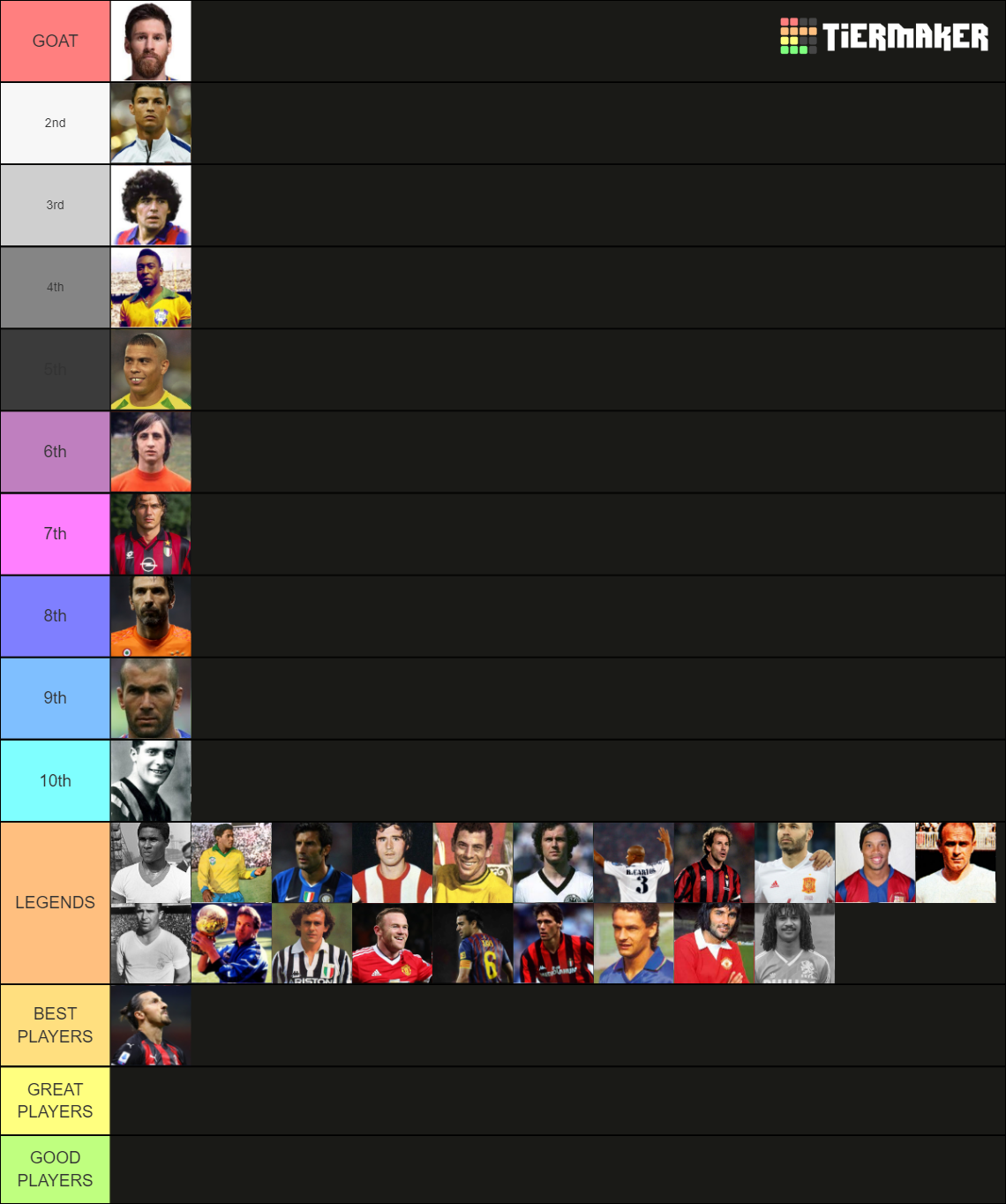 BEST FOOTBALL PLAYERS EVER Tier List Rankings) TierMaker