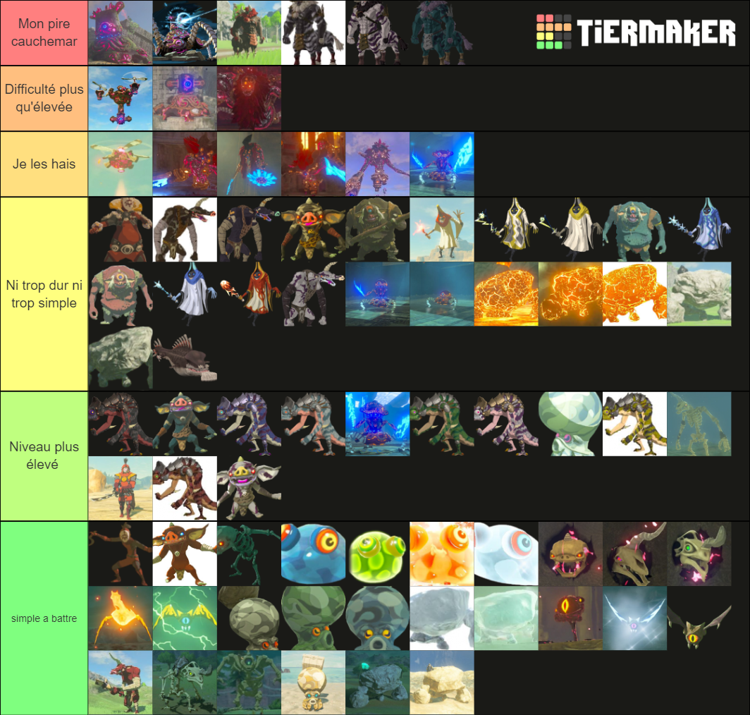 Legend of Zelda Breath of the Wild Enemy Difficulty Tier List ...