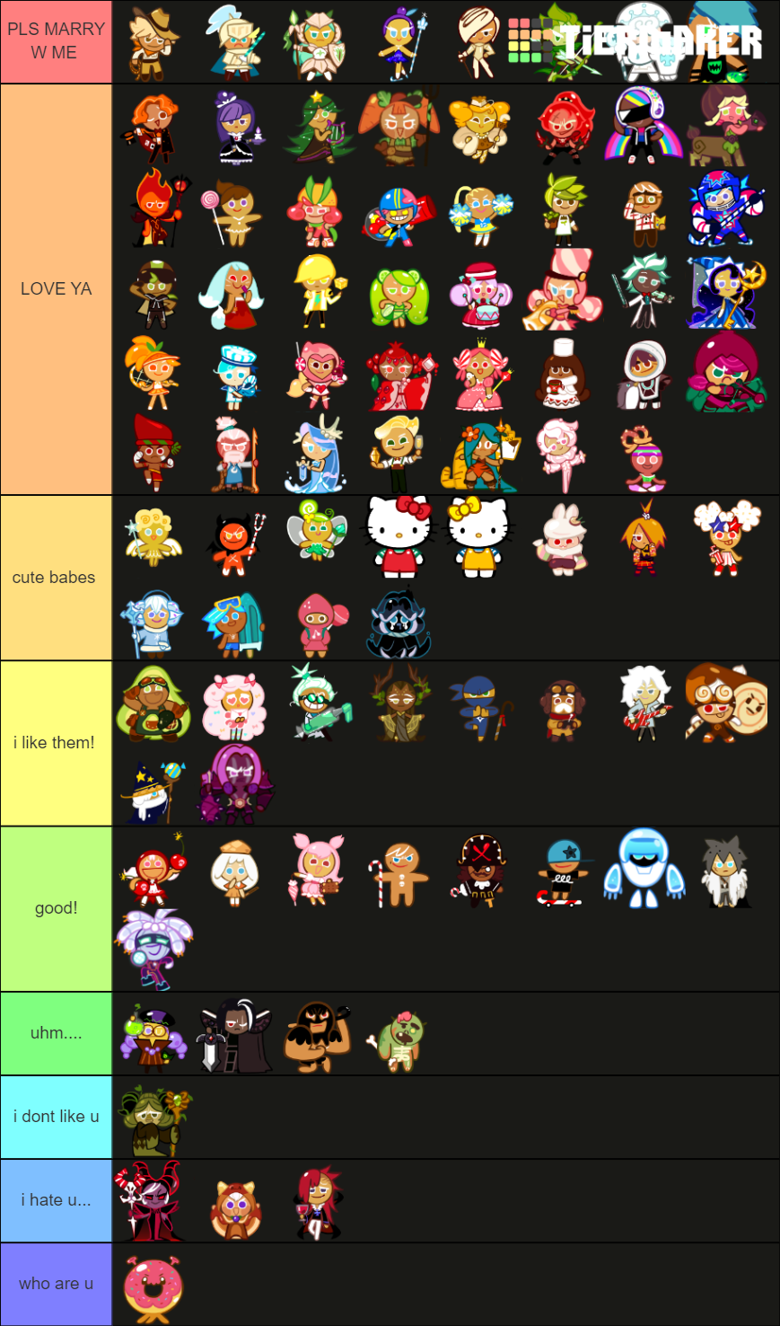 Cookie Run Ovenbreak Cookies (Abandoned) Tier List (Community Rankings ...