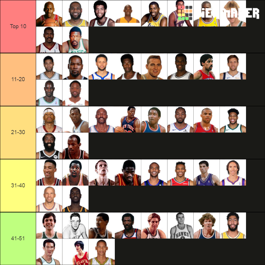 Top 50 players of all time Tier List Rankings) TierMaker
