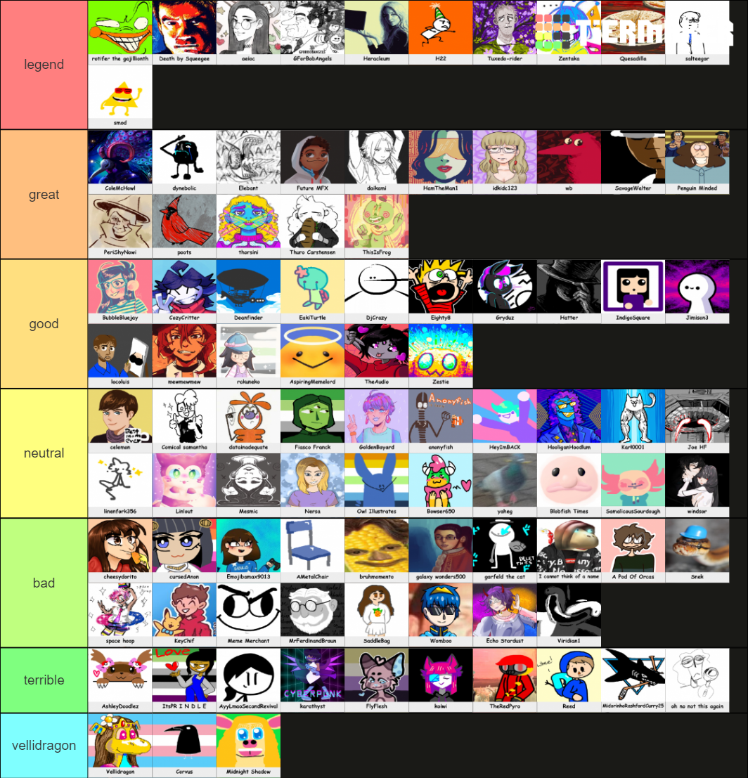 Drawception Users Tier List (Community Rankings) - TierMaker