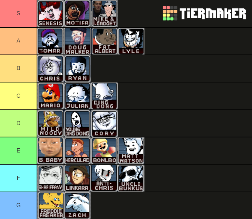 Oneyplays Melee Tier List Rankings) TierMaker