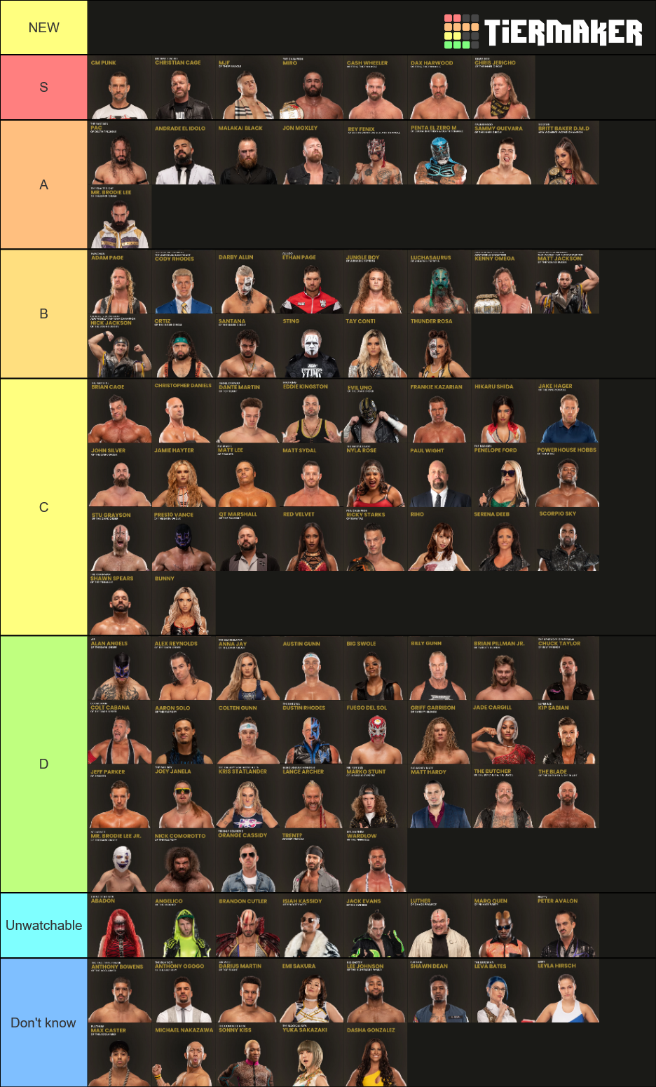 AEW Roster Mid 2021 Tier List (Community Rankings) - TierMaker