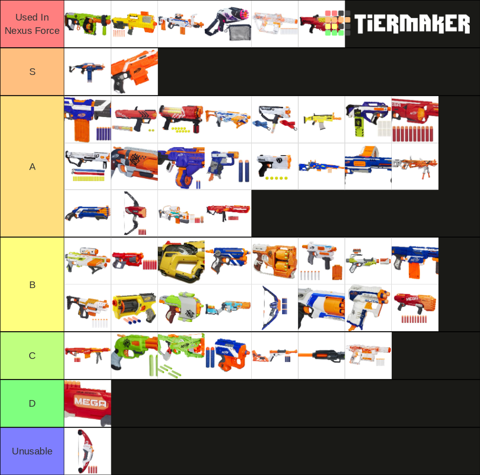 Nerf Guns Tier List Rankings) TierMaker