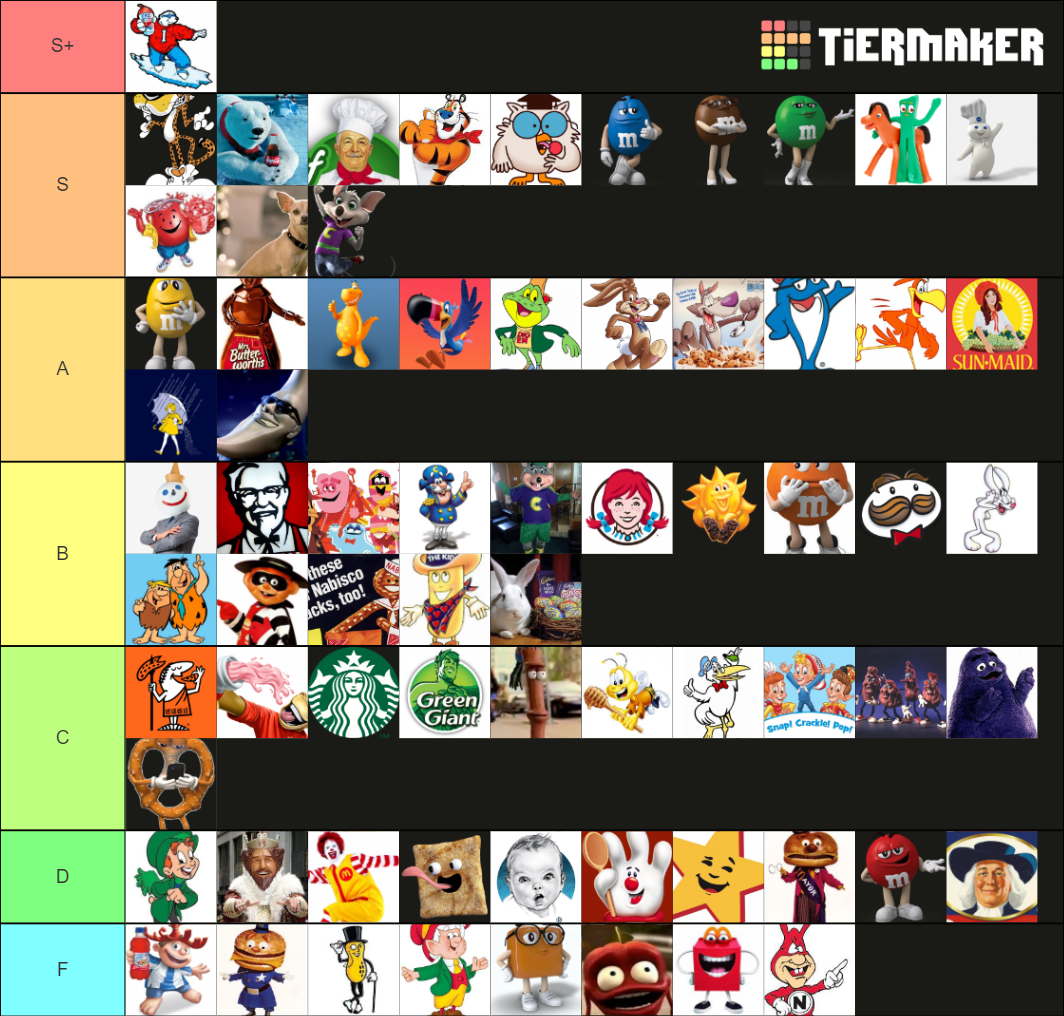 benbyy-food-mascots-tier-list-community-rankings-tiermaker