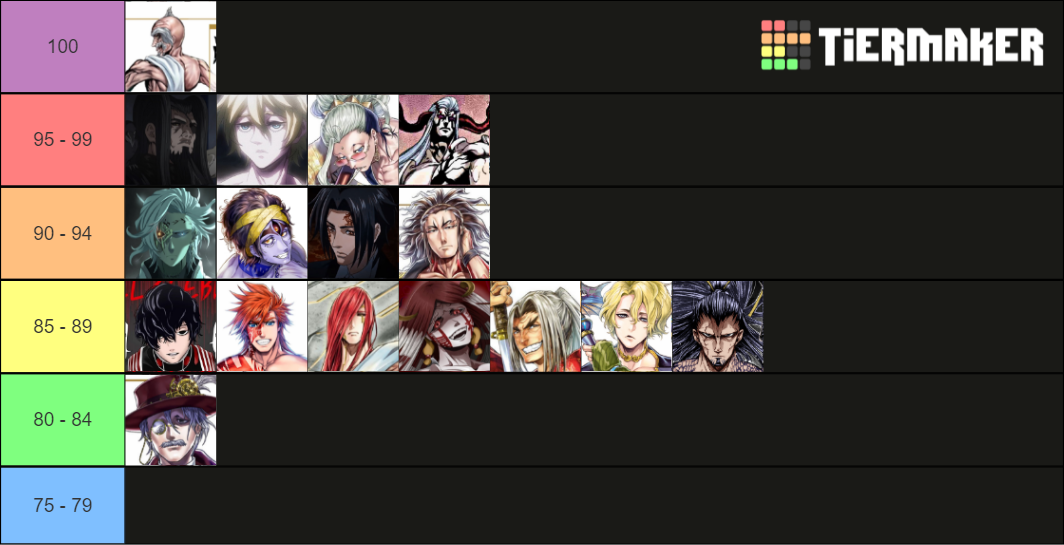 Shuumatsu No Valkyrie Anime Tier List Community Ranki Vrogue Co