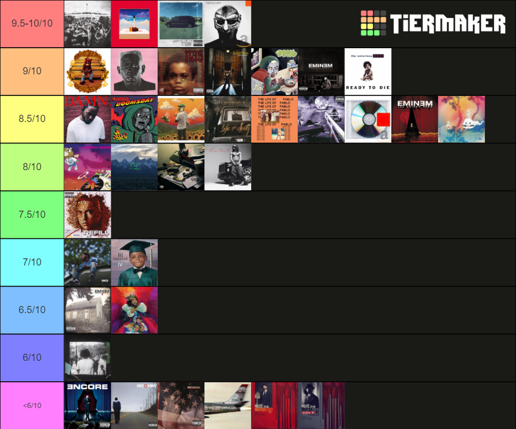 Rap Album Tier List Community Rankings Tiermaker 