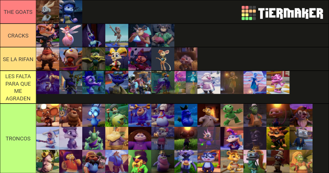 Spyro the Dragon NPCs Tier List (Community Rankings) - TierMaker