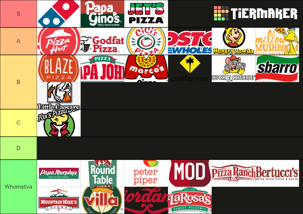 Pizza Chains Tier List Rankings) TierMaker