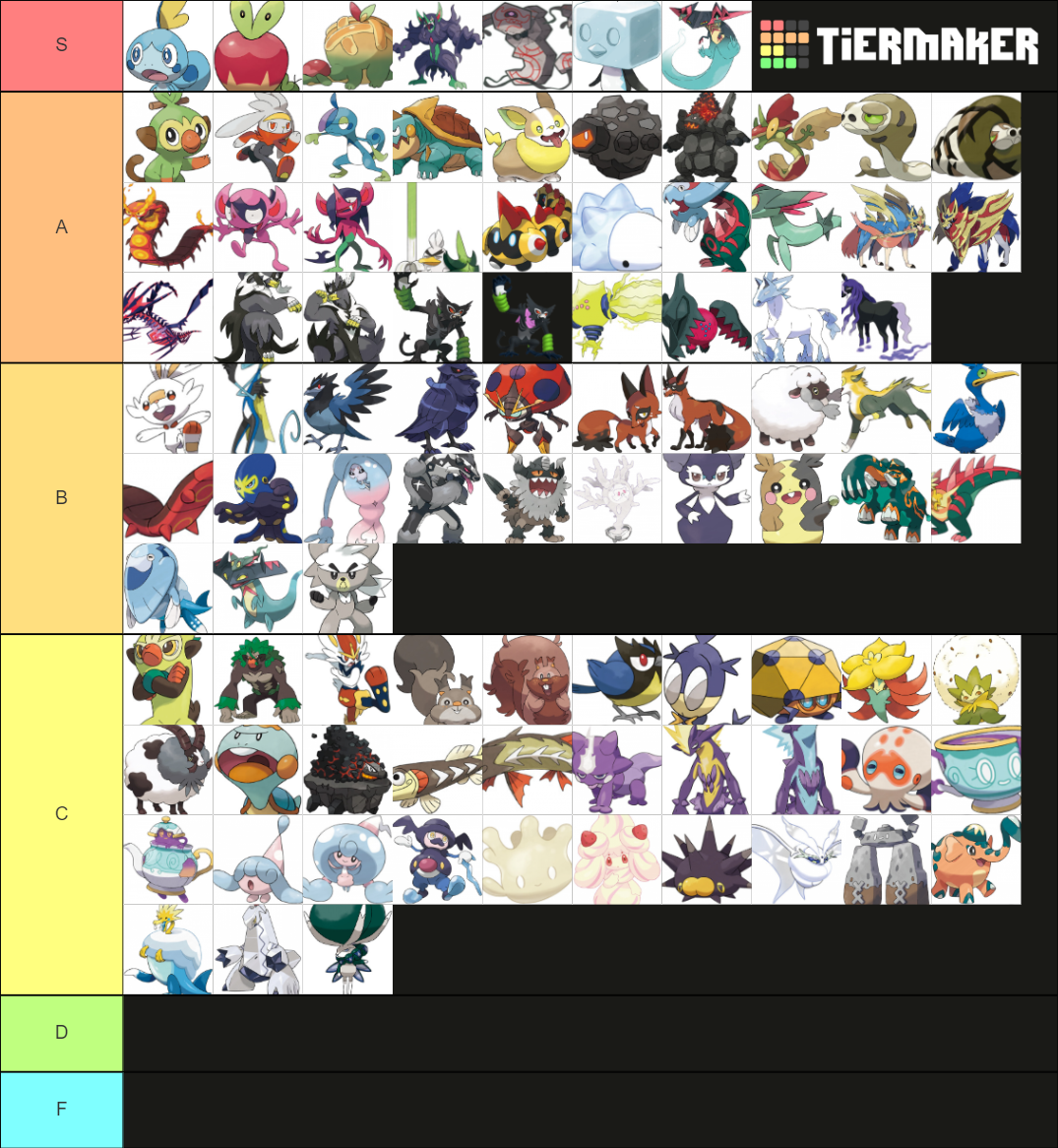 All Pokemon Forms Galar Edition Tier List Community Rankings Tiermaker