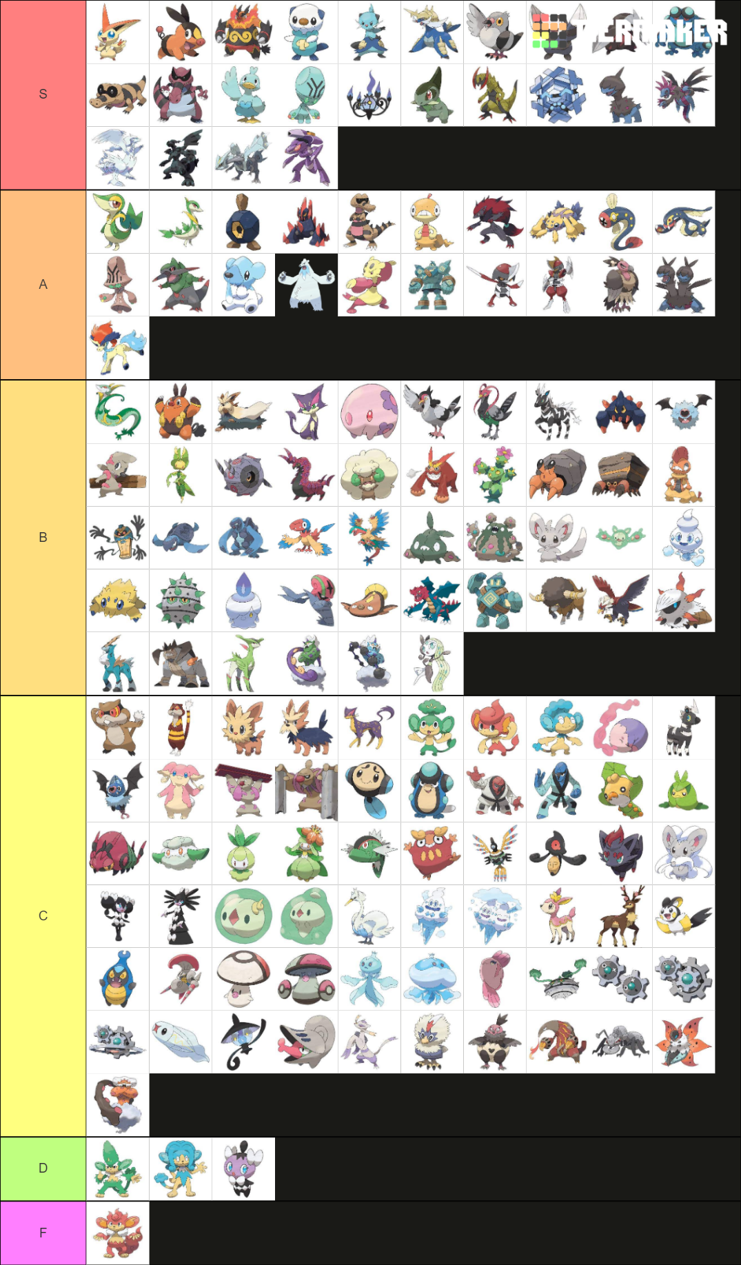 unova-region-tier-list-community-rankings-tiermaker