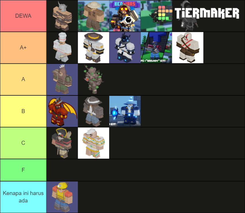 Bedwars Kits Tier List Rankings) TierMaker