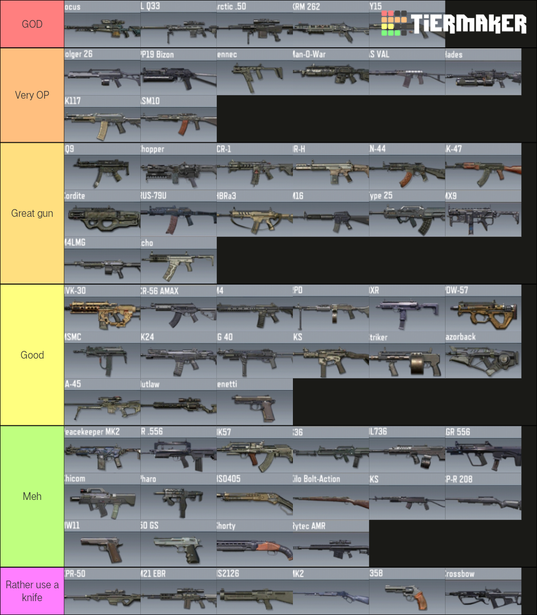 CODM weapon (S9 2021) Tier List (Community Rankings) - TierMaker