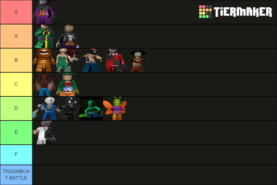 LEGO Batman: The Videogame Hero Story Levels Tier List (Community