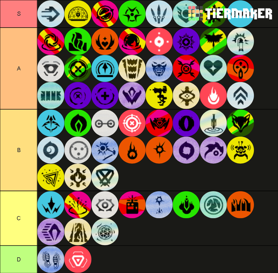 Valorant Agent Ability (Up to KAY/O) Tier List (Community Rankings ...