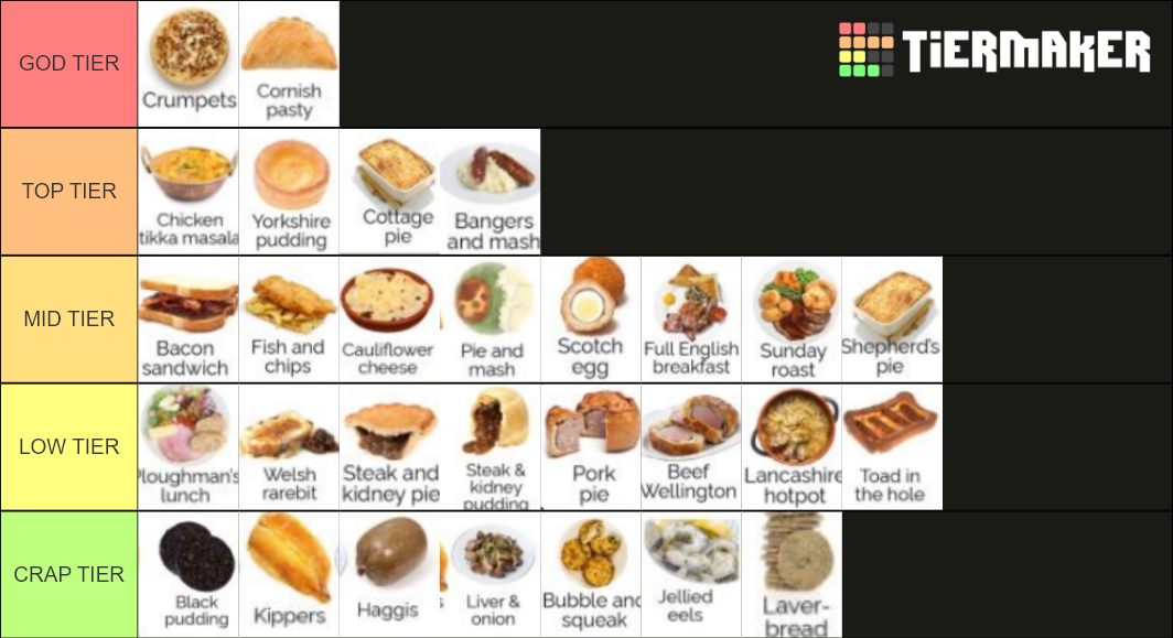 Classic British Foods (savoury) Tier List (Community Rankings) - TierMaker