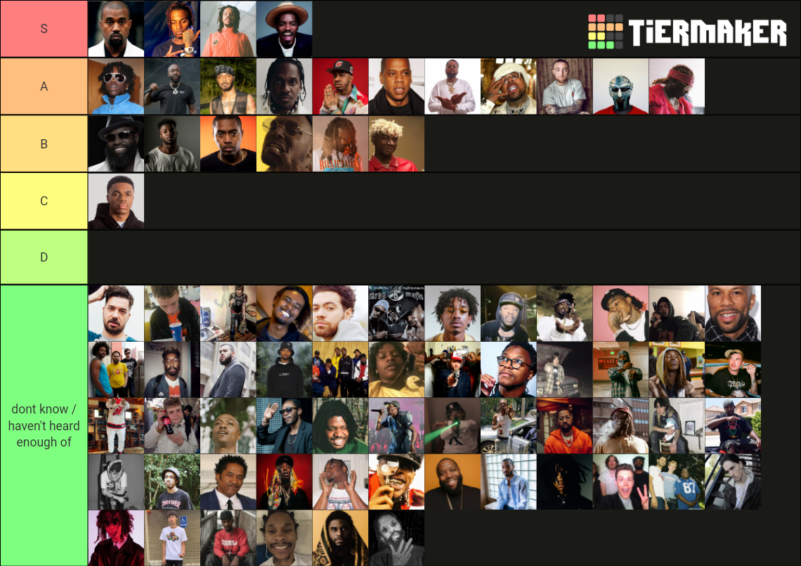 Rappers in 2022 Tier List (Community Rankings) - TierMaker