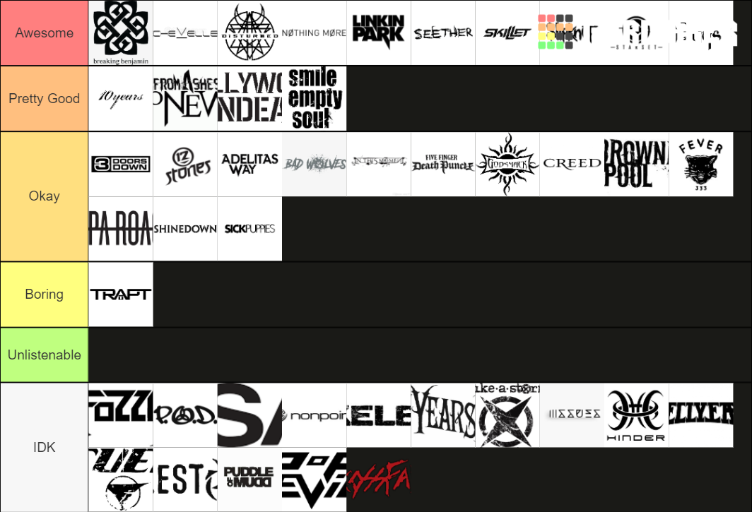 2000s-modern-rock-bands-tier-list-community-rankings-tiermaker