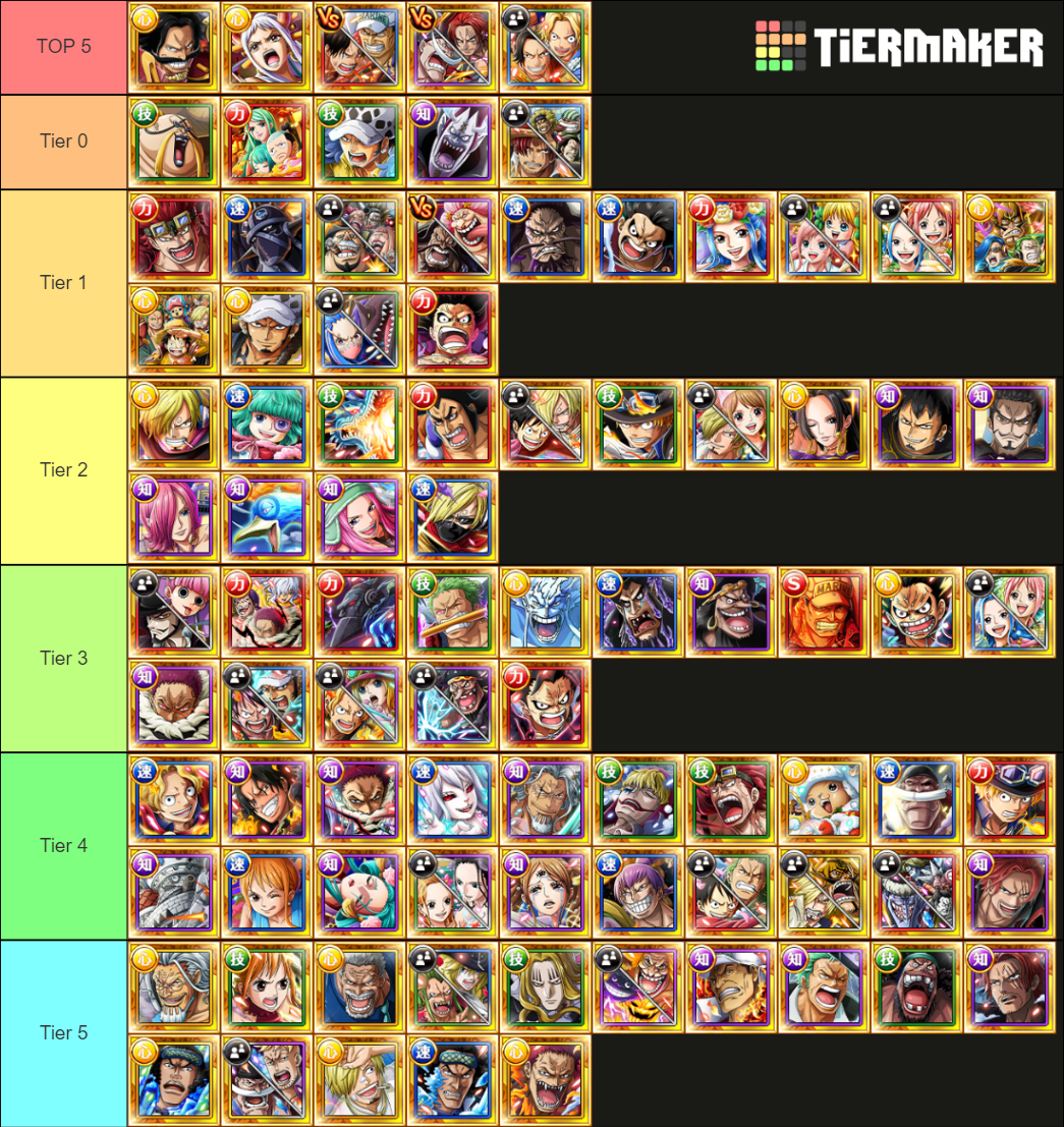 OPTC Legend (December 2021) Tier List Rankings) TierMaker