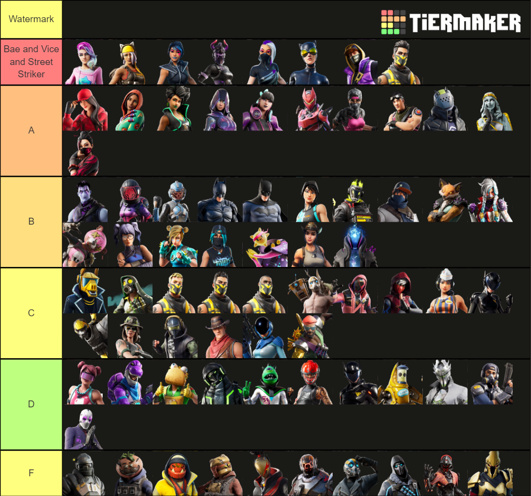 All Fortnite Season X Skins Tier List (Community Rankings) - TierMaker