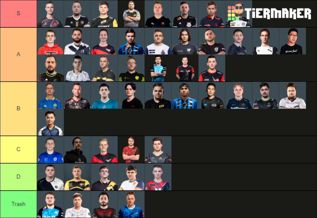 CS:GO AWPER TIER LIST! Tier List (Community Rankings) - TierMaker