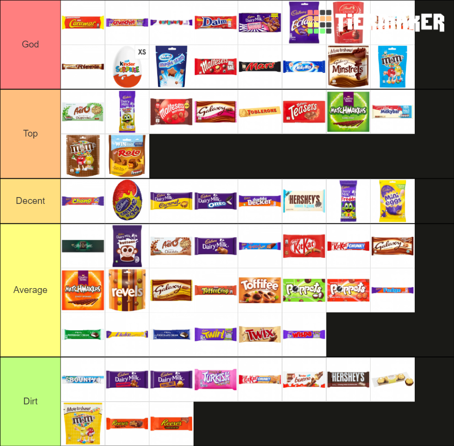 Ultimate British Chocolate Bars Tier List Community Rankings TierMaker ultimate-british-chocolate-bars-tier-list-community-rankings-tiermaker