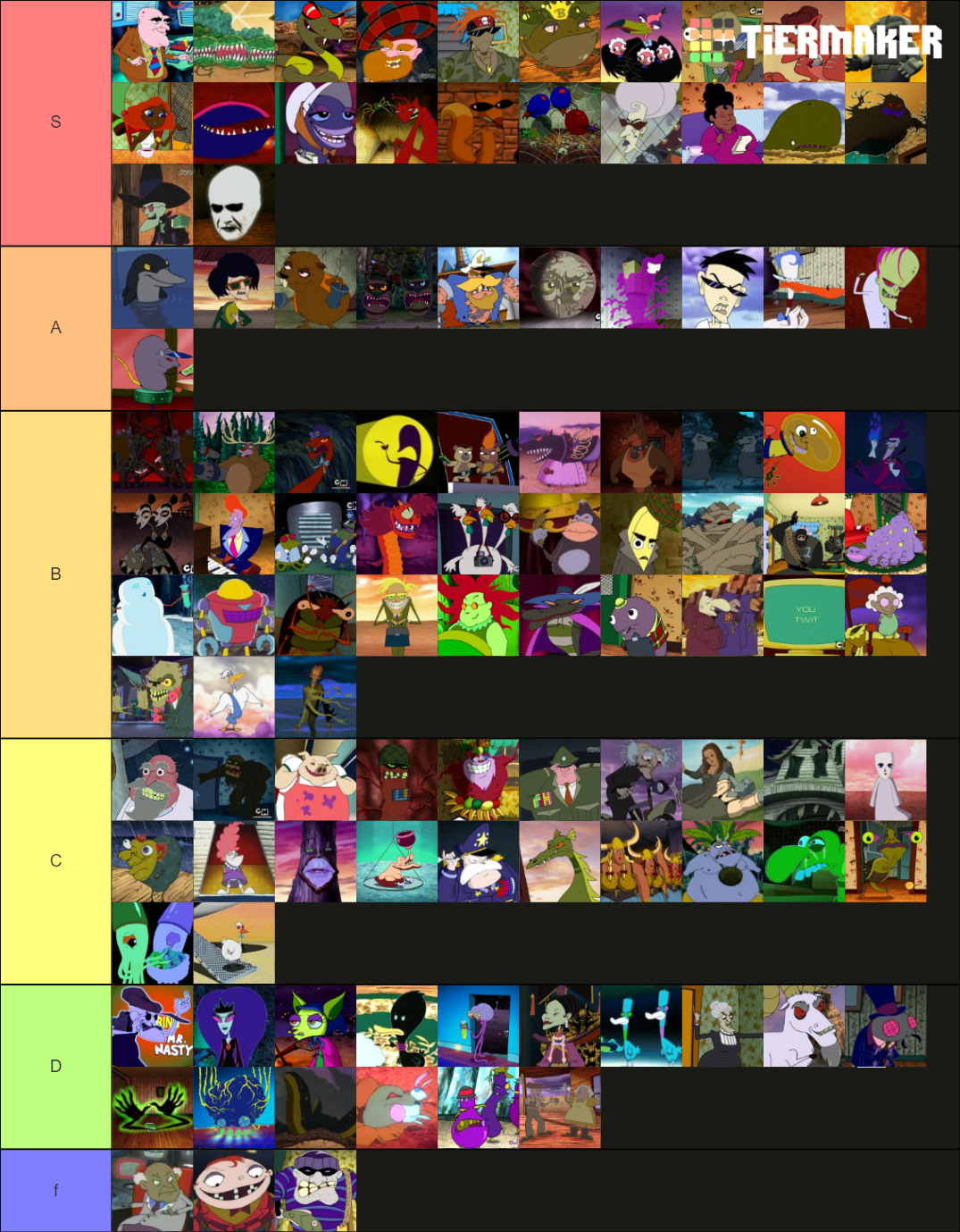 Courage the Cowardly Dog Villains (Complete) Tier List (Community ...