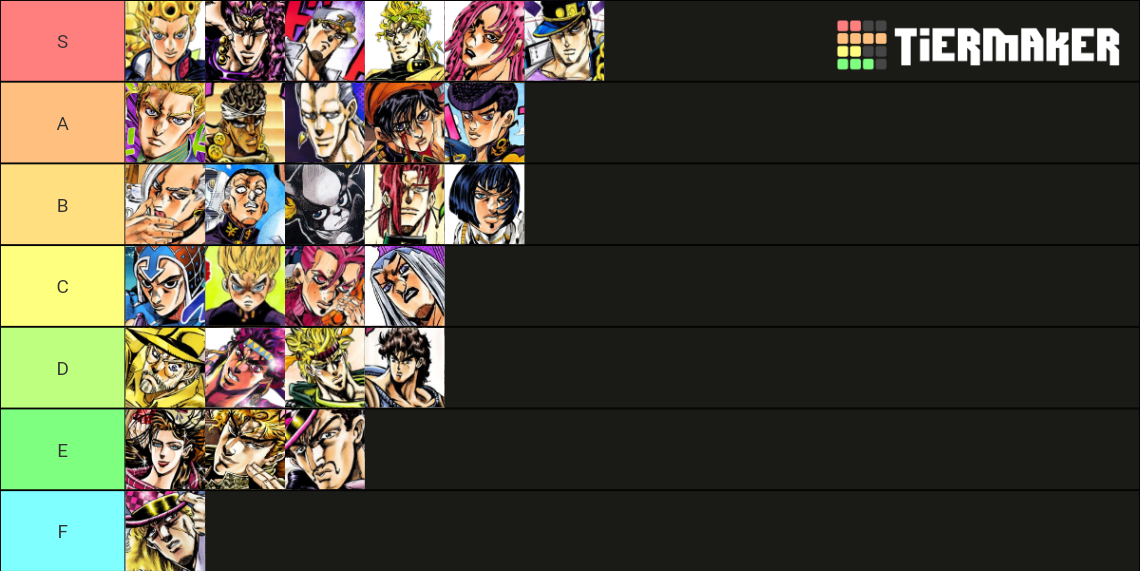 jjba main jojos, villains & jobros p1-5 Tier List (Community Rankings ...