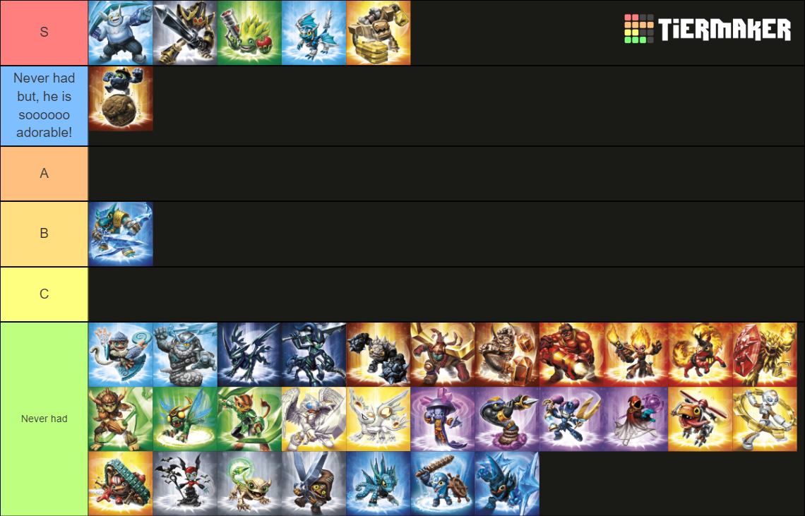 Skylanders: Trap Team - Characters Tier List (Community Rankings ...