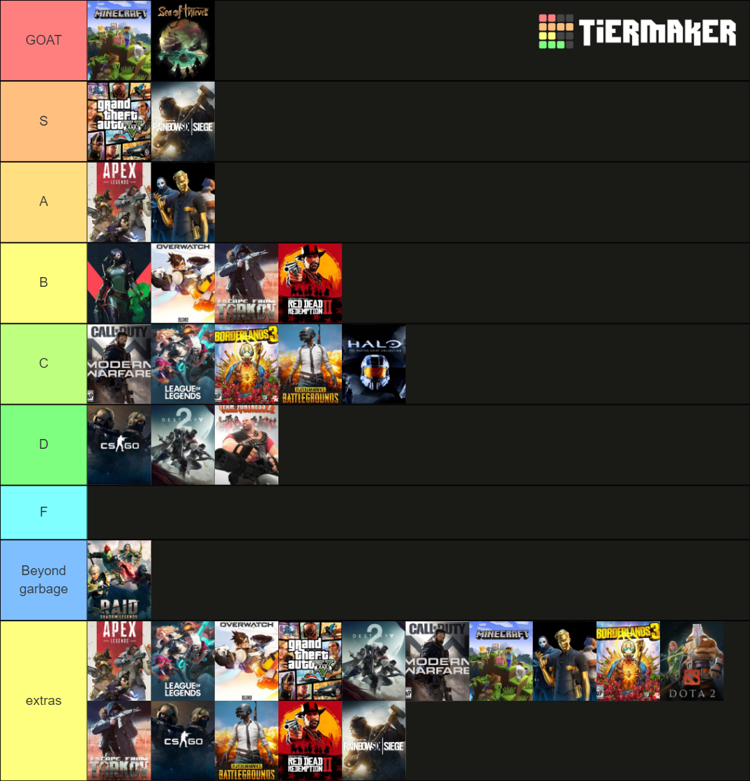 popular multiplayer games 2020 Tier List Rankings) TierMaker