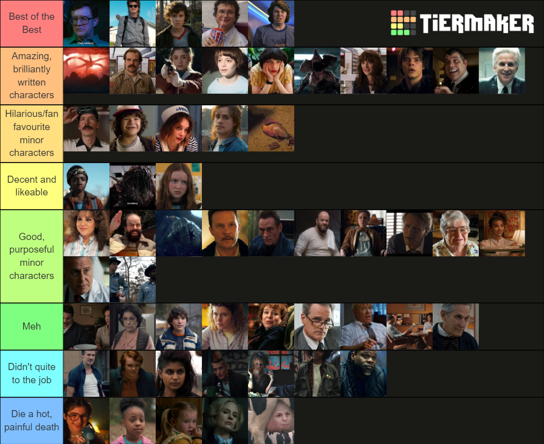 Stranger Things Characters Tier List Community Rankings Tiermaker