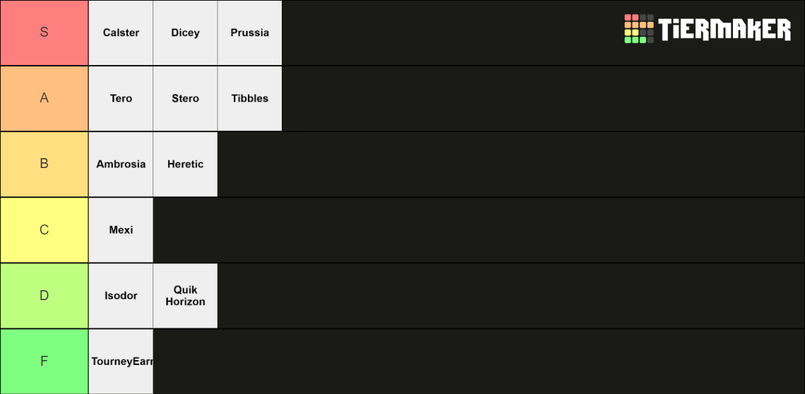 MNCS GM TIER LIST Tier List (Community Rankings) - TierMaker