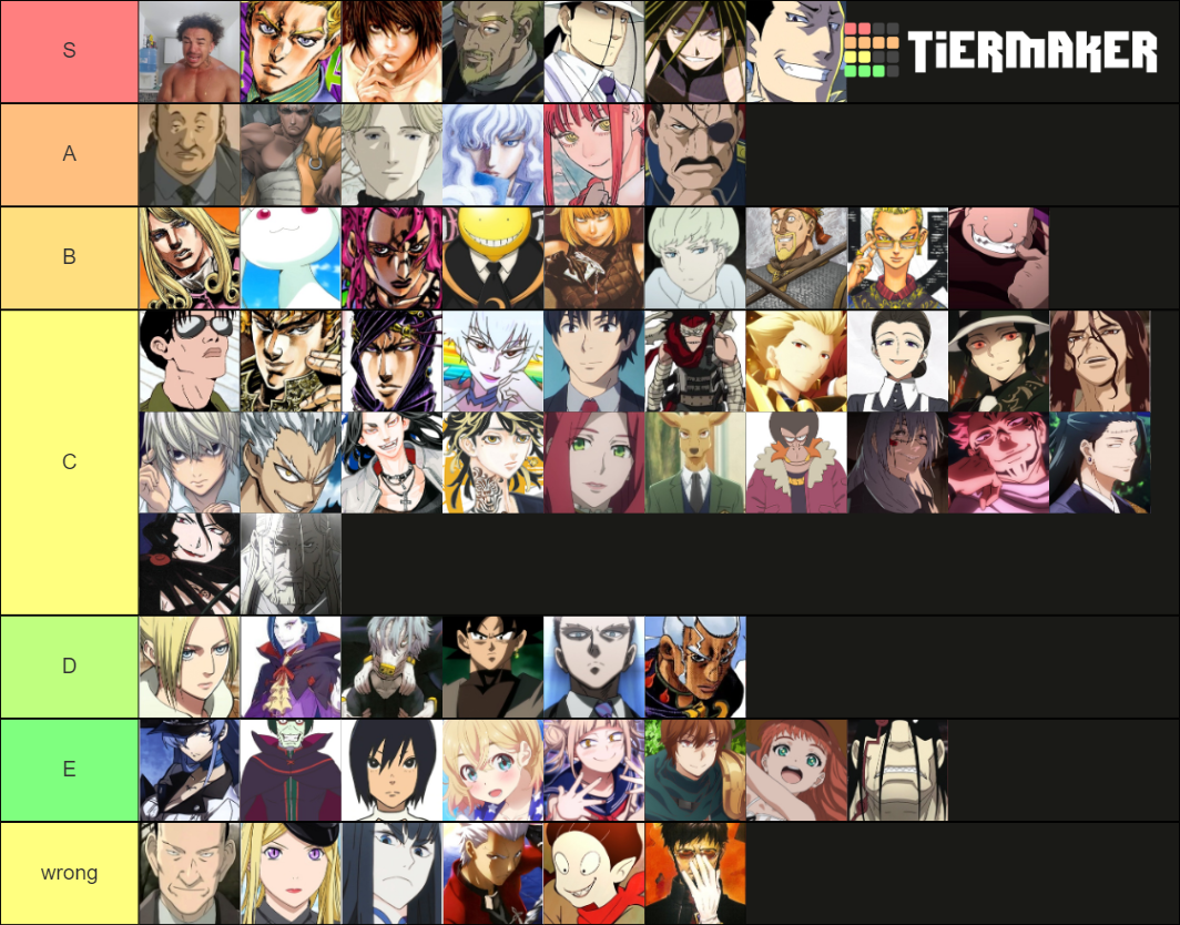 157+ Anime/Manga Antagonist Tier List (Community Rankings) - TierMaker