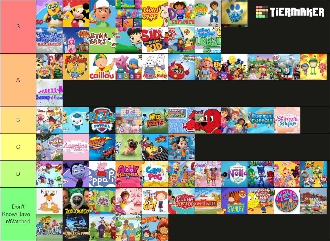 The Ultimate Preschool Cartoons Tier List (Community Rankings) - TierMaker