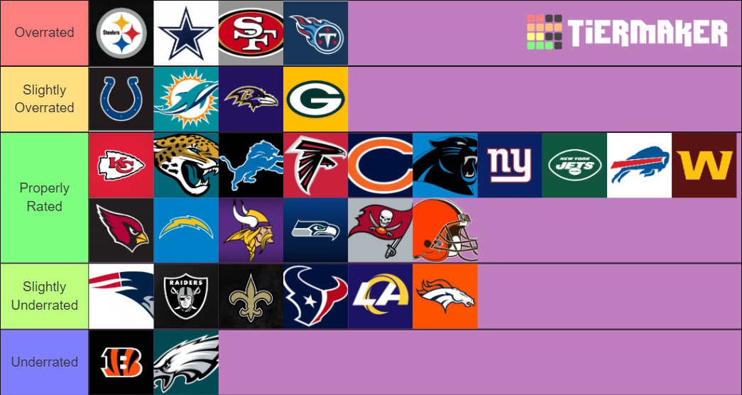 All 32 NFL Teams Ranking Tier List Rankings) TierMaker