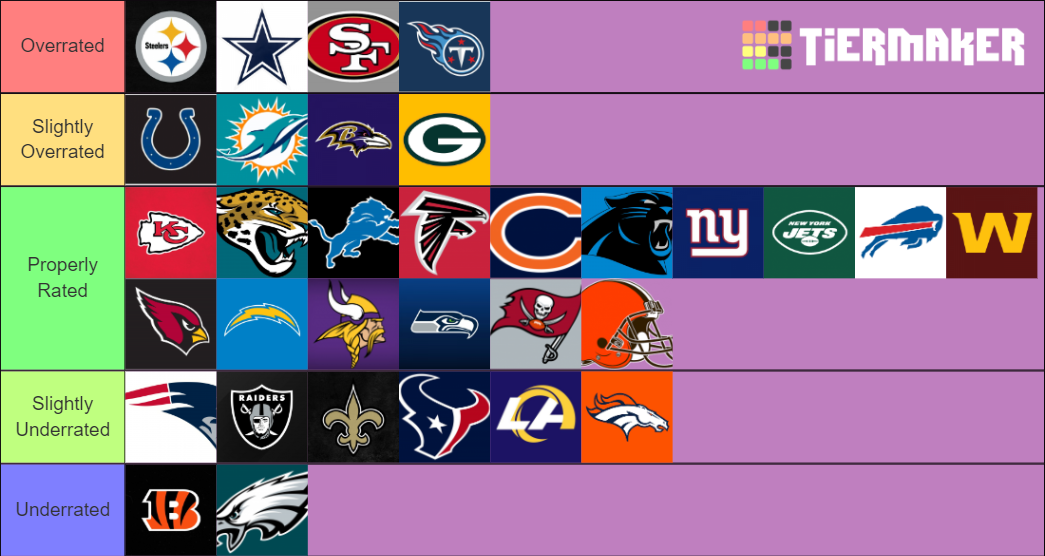 Nfl Teams 2024 Tier List Maker - Mag Marabel